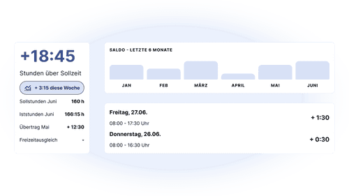HR Software für Einzelhandel, Großhandel & eCommerce