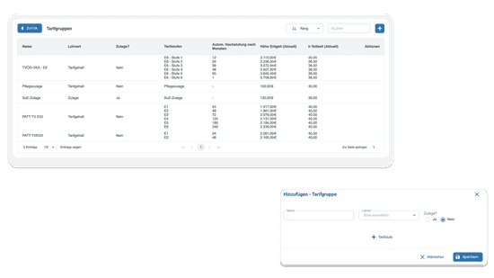Tarifverträge mit HRlab