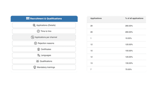 Elevate your multiposting with HRlab