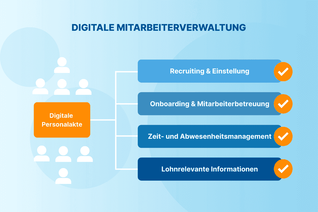 Digitale Mitarbeiterverwaltung online