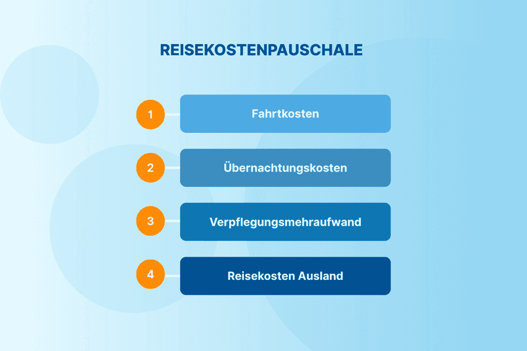 Reisekostenpauschale Regelungen & Tipps