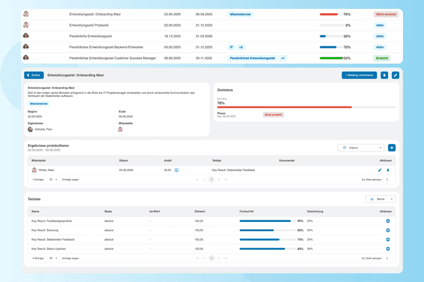 Zielmanagement Software in HR: Vorteile, Integration & Tipps