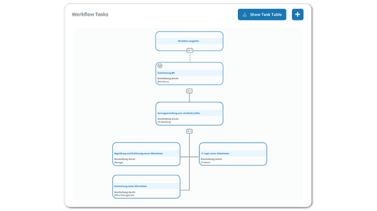 3bewerbermanagement-automatisiert.png.png