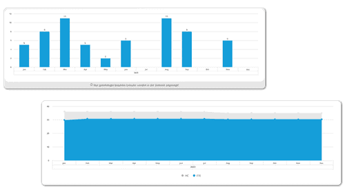 tagesaktuelles reporting