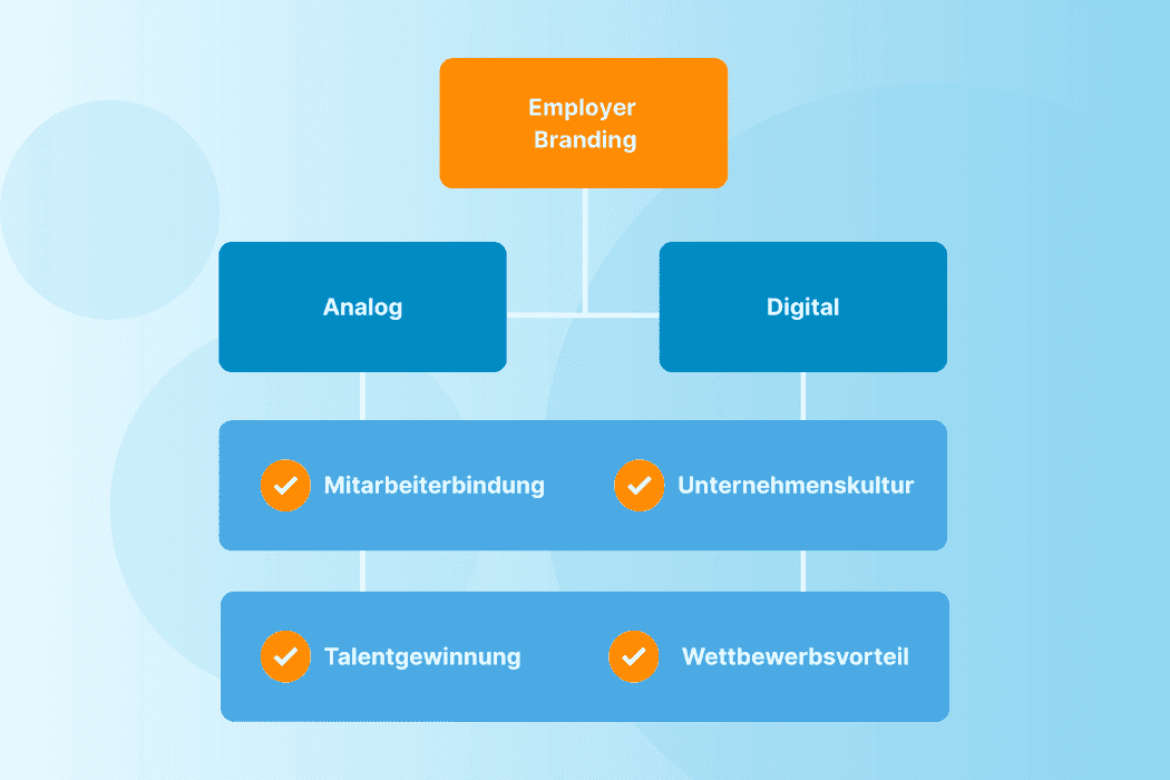 Employer Branding: Talente begeistern und binden