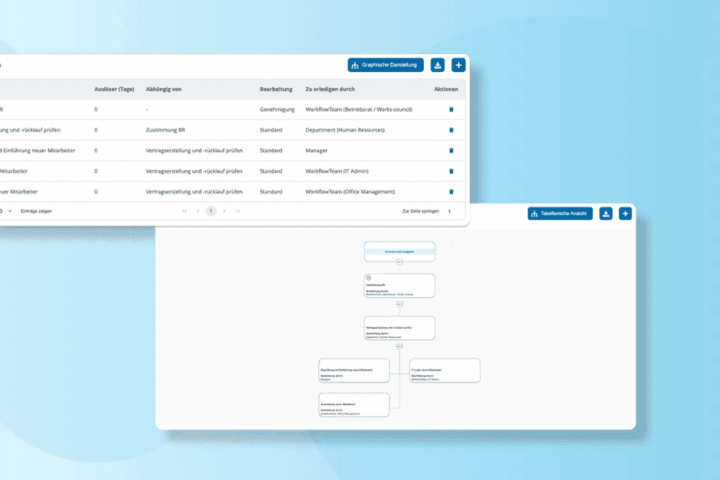 Digitales Onboarding mit HRlab
