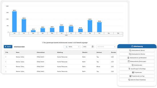 Digitale Zeiterfassung_Berichte und Reporting mit HRlab