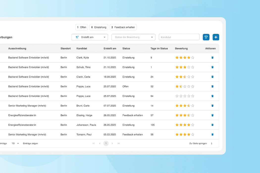 Bewerbermanagement mit HRlab Personalsoftware