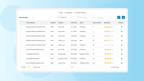 Bewerbermanagement mit HRlab Personalsoftware