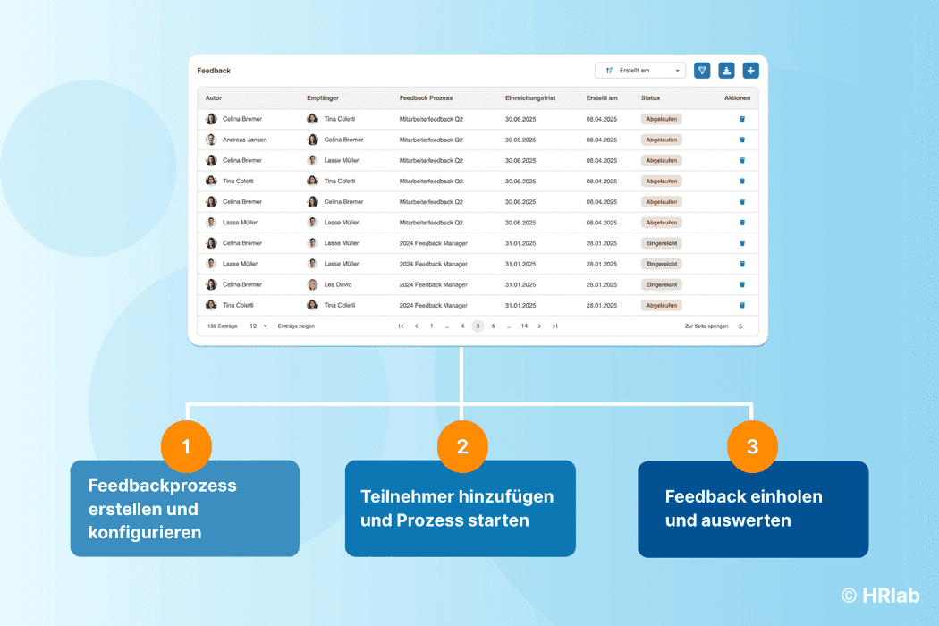 Tool für Mitarbeiterbefragung: Prozess mit HRlab in 3 Schritten umsetzen