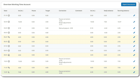 comprehensive time tracking