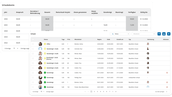 Urlaubsgenehmigung bei HRlab