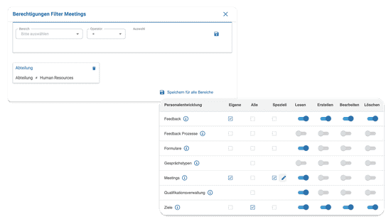 Anonymität und Transparenz sind beim Feedback mit HRlab gesichert.