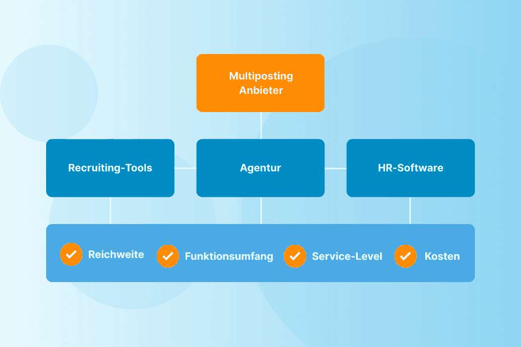 Was können die verschiedenen Multiposting Anbieter? Ein Überblick für KMU